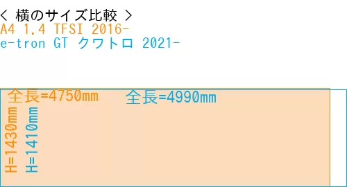 #A4 1.4 TFSI 2016- + e-tron GT クワトロ 2021-